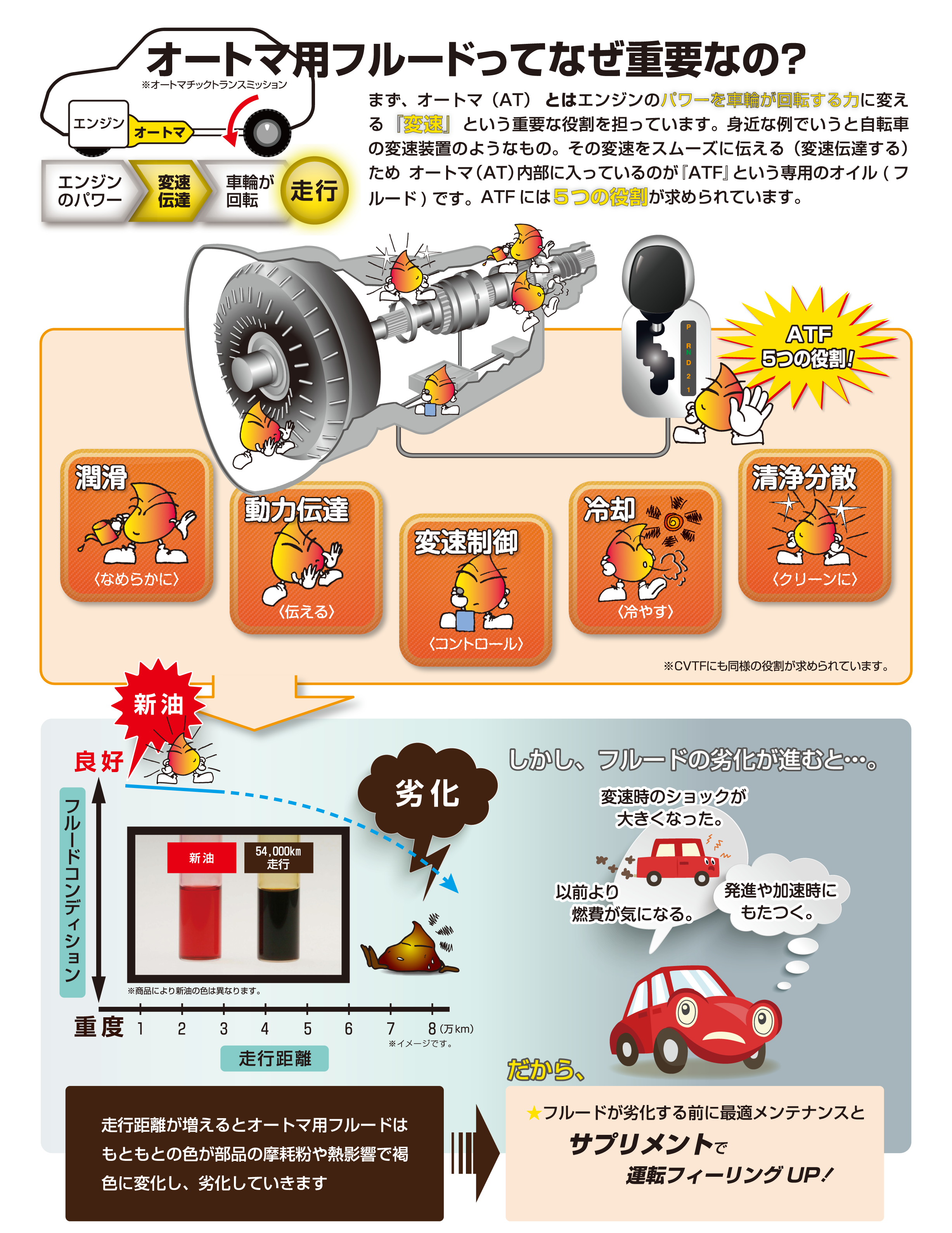 Charge Up Cvt At At S 株式会社 オベロン